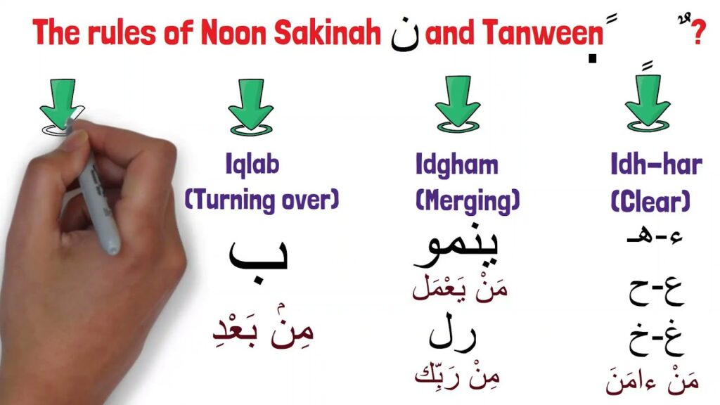 izhar in noon sakinah and tanween rules qibla academy